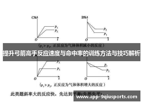 提升弓箭高手反应速度与命中率的训练方法与技巧解析